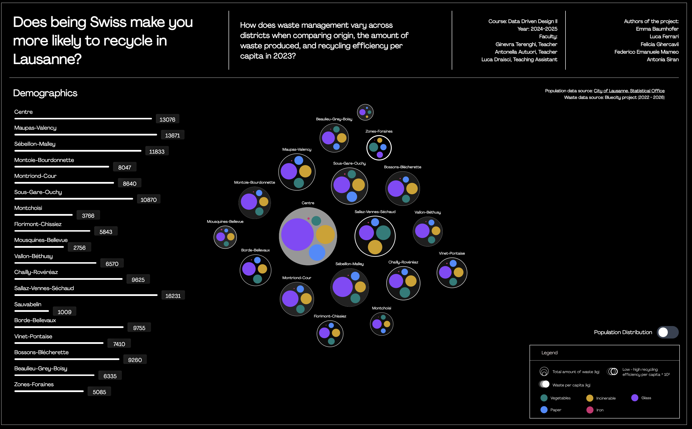 Data Visualization Solution