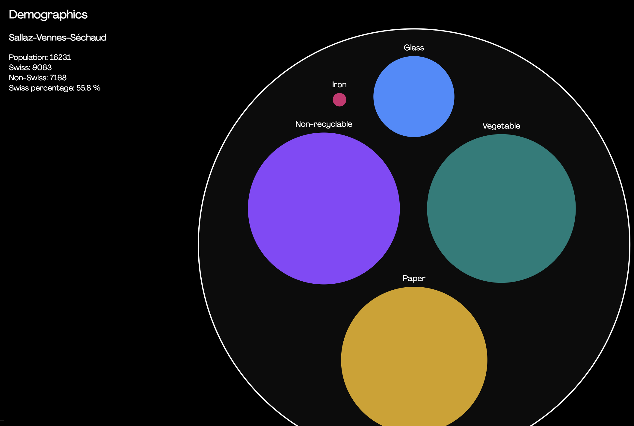 Data Visualization Solution