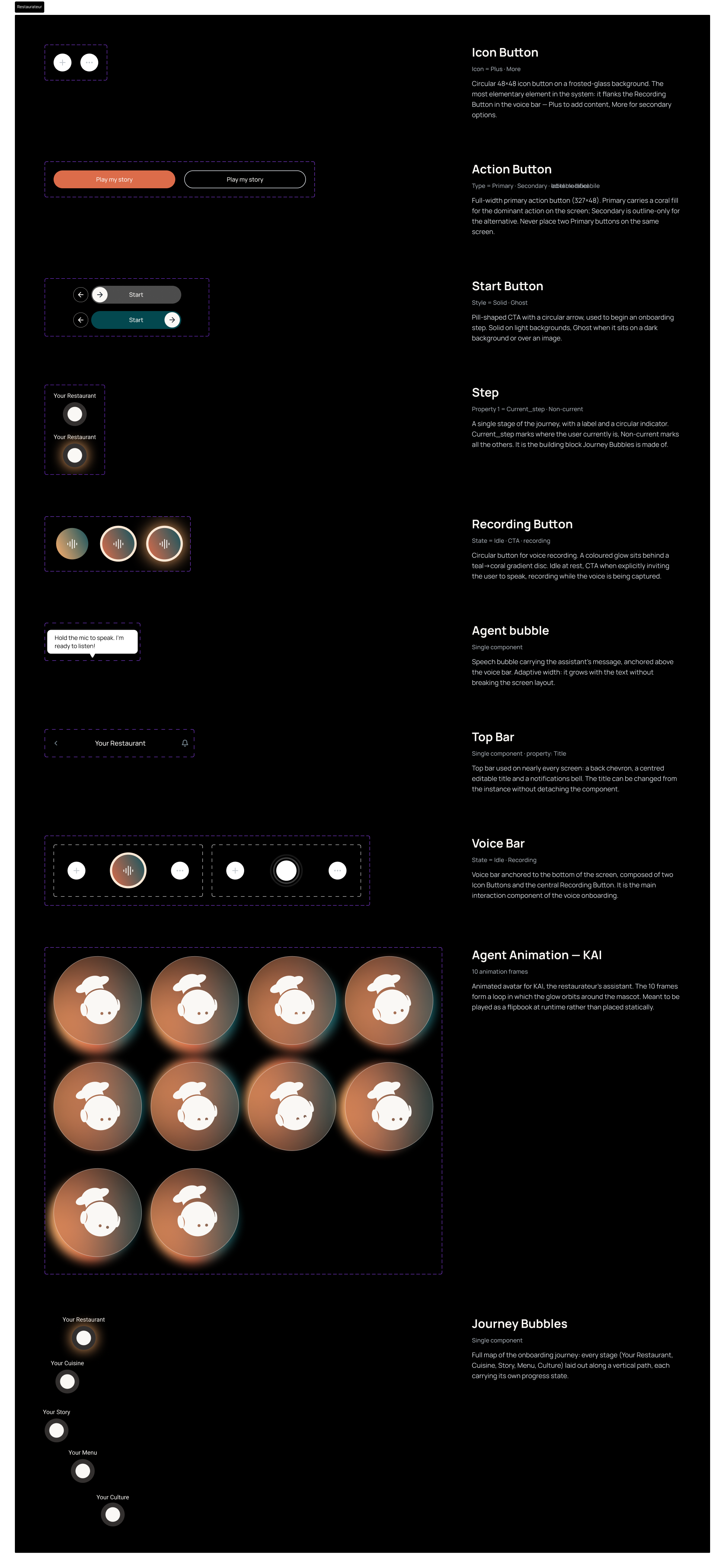 Design System Guidelines