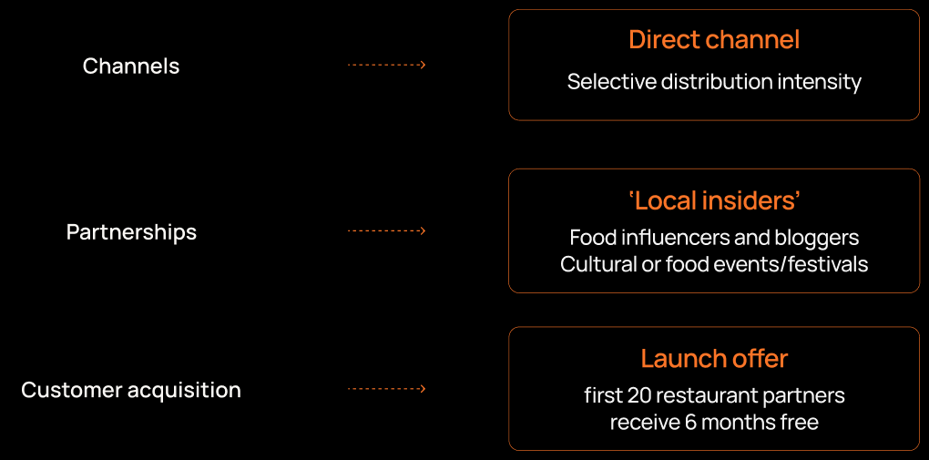 Subscription-Based Model
